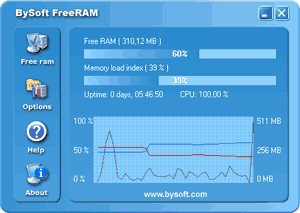 BySoft FreeRAM software